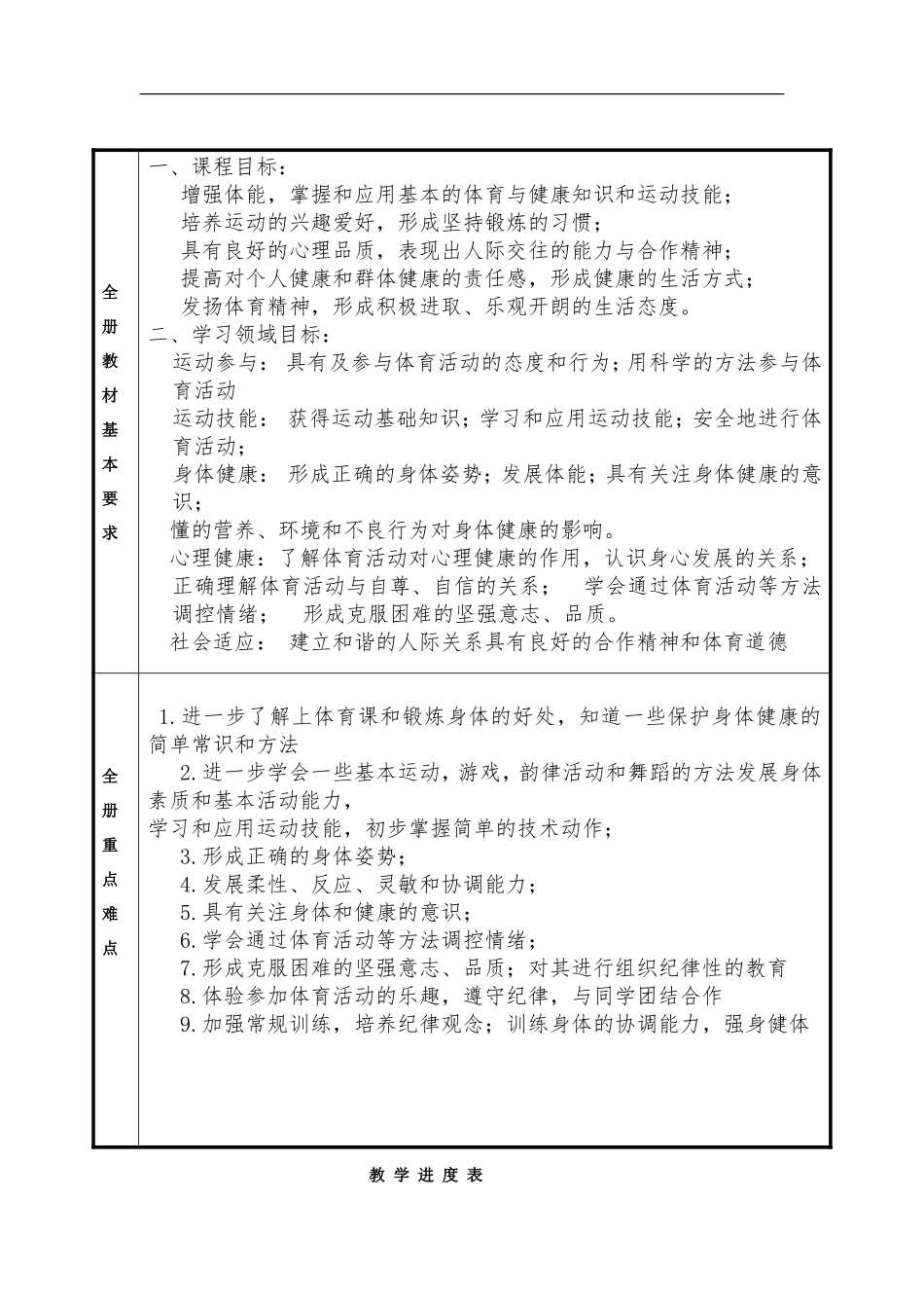 小学二年级体育下册教案.doc_第1页