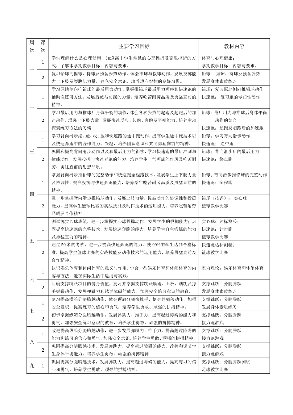 高二年级第一学期体育教案.doc_第2页