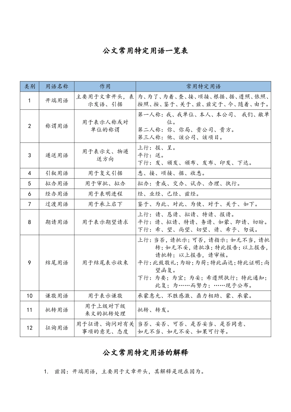 公文写作常用特定用语x.doc_第1页