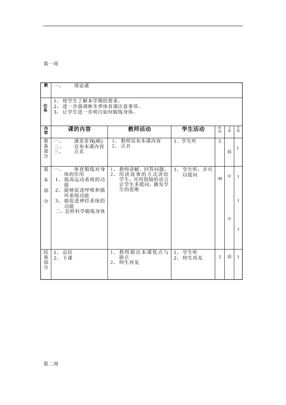 高二第二学期体育教案.doc_第2页