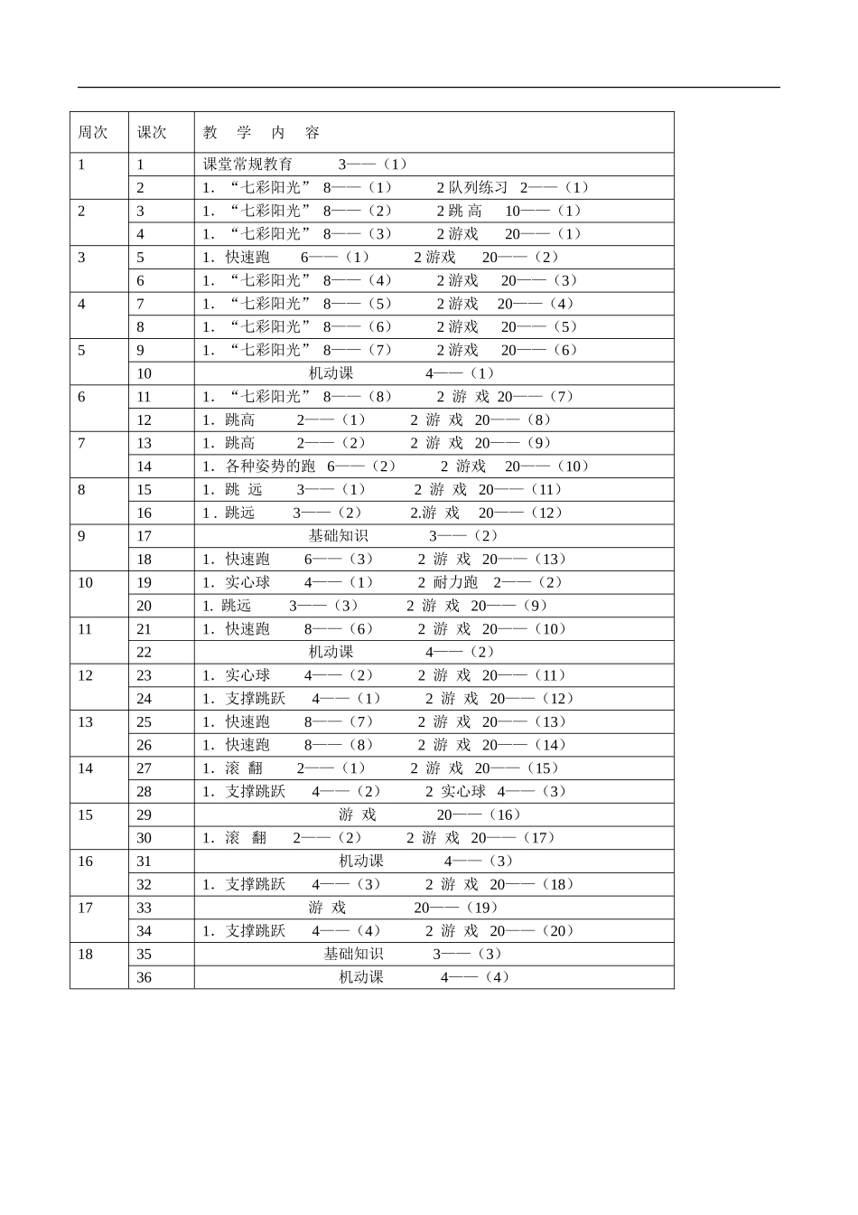 五年级上期小学体育教案.doc_第2页