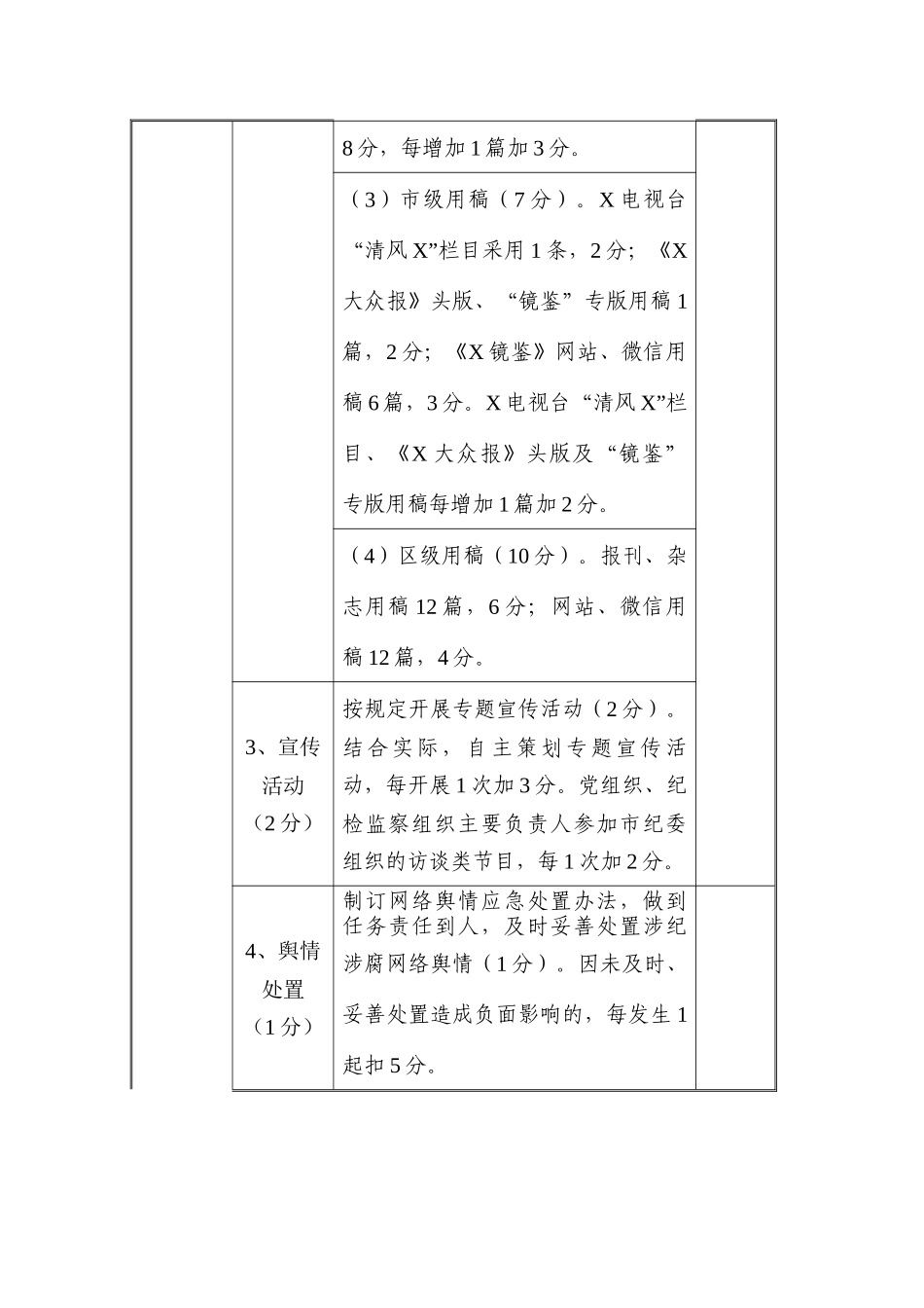 2020年度全区党风廉政宣传教育工作考核评分表.docx_第2页