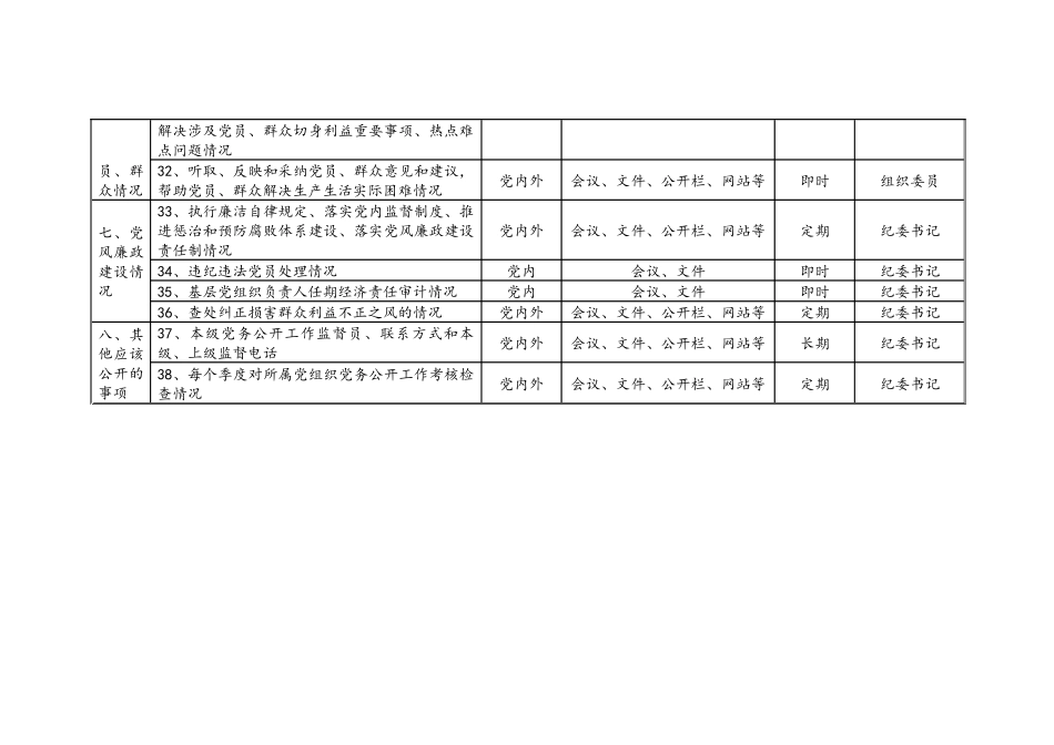 XX镇党委党务公开目录.docx_第3页