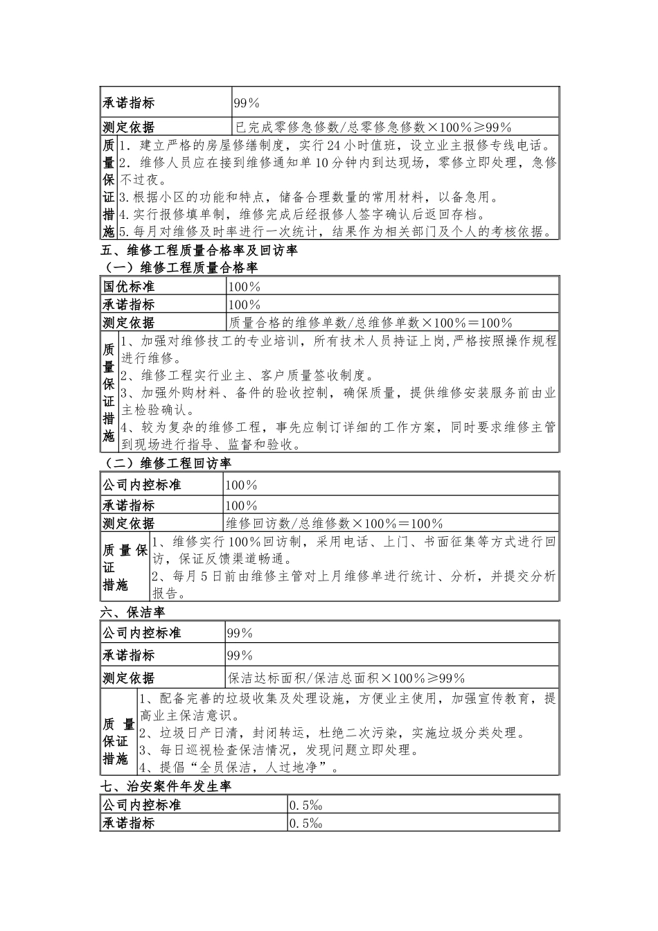 XX物业公司员工绩效考核内容.docx_第3页