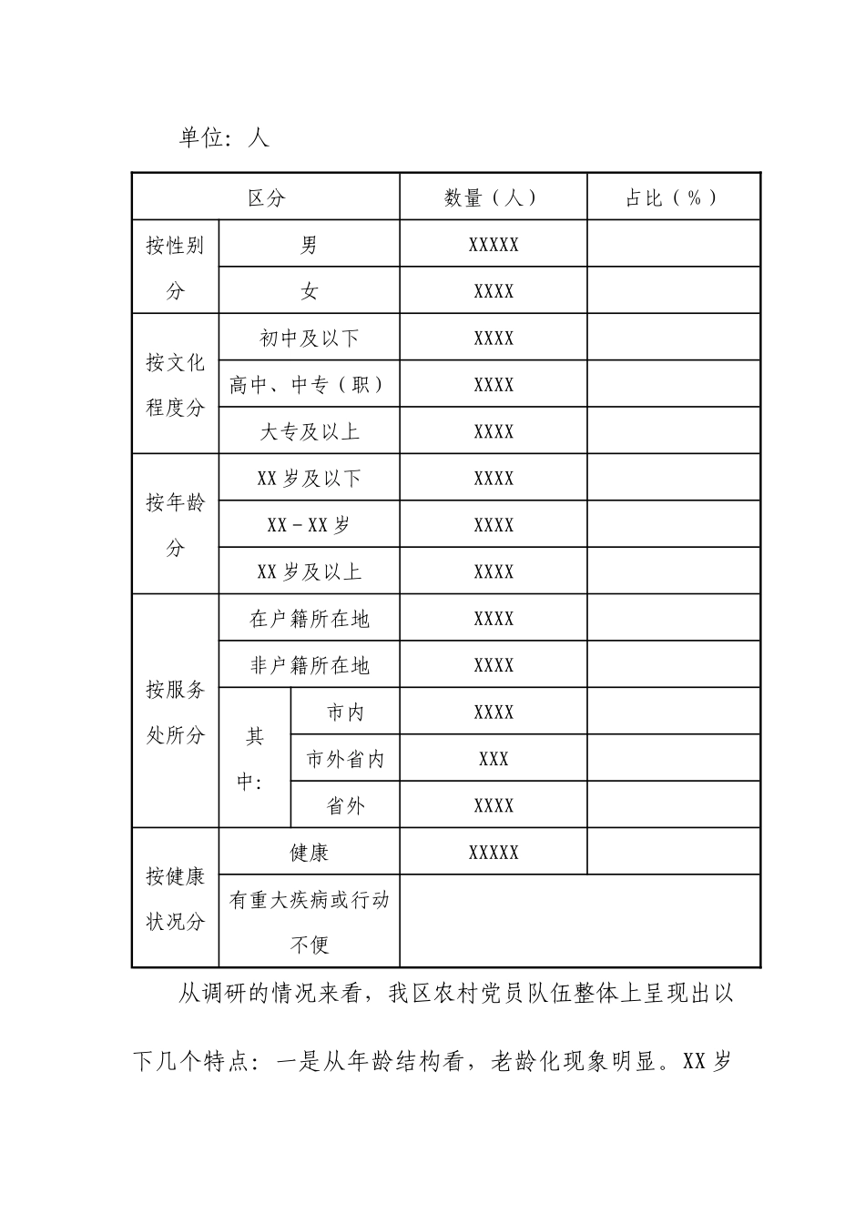 X区农村党员分类管理调研报告.docx_第2页