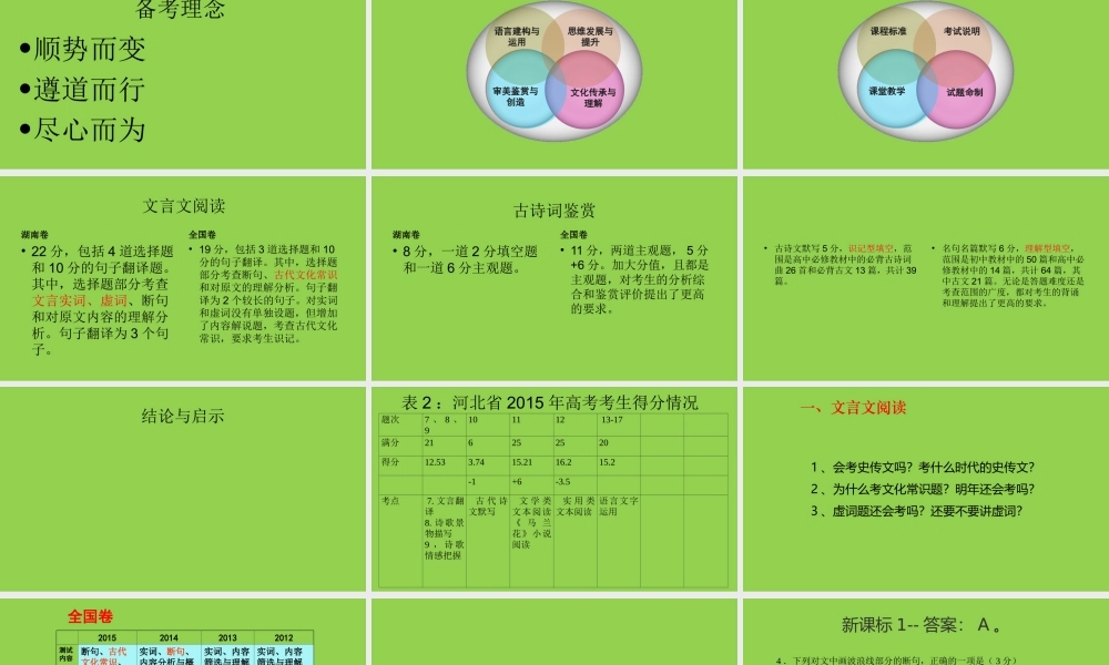 2022年高考语文（古代诗文）复习策略.ppt