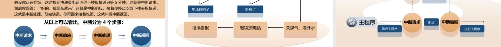 简约实用单片机应用实践网络课件ppt课件（带内容）.ppt
