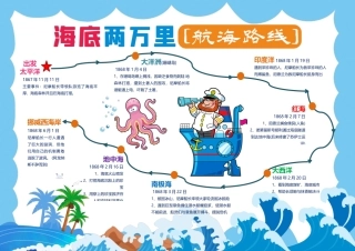 海底两万里思维导图海底两万里小报亲子阅读读书读后感手抄报小报.docx