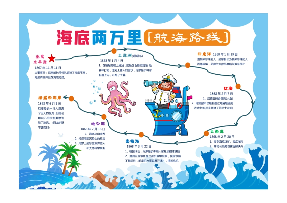 海底两万里思维导图海底两万里小报亲子阅读读书读后感手抄报小报彩色有字.pdf_第1页