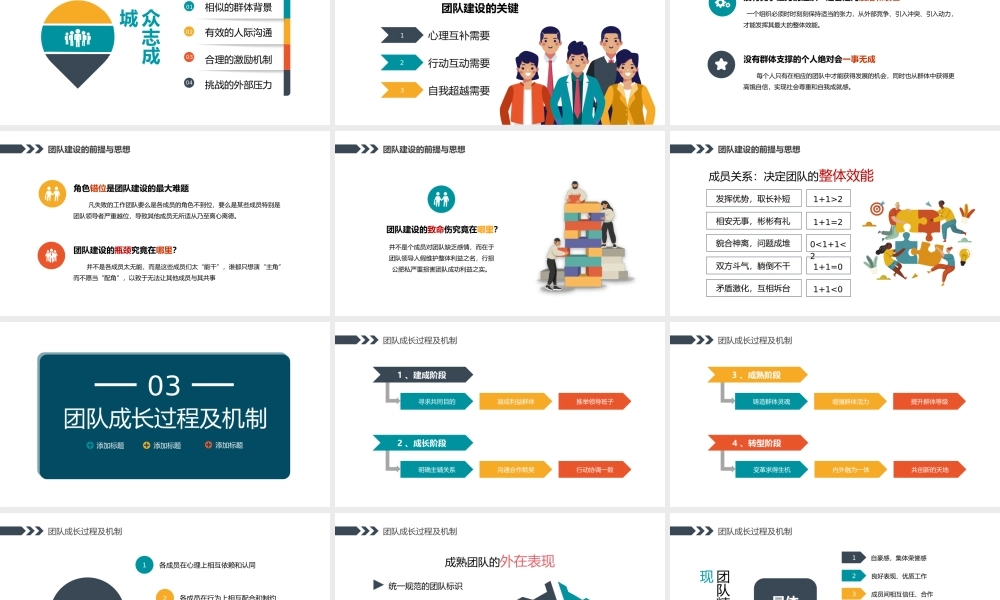 团队建设与管理员工培训PPT课件（带内容）.ppt