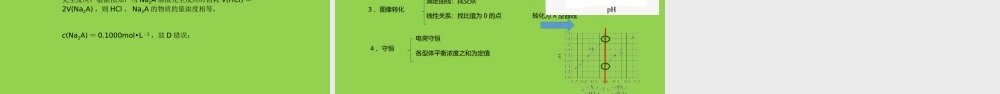 高考化学电解质溶液分布分数类题解答策略2022年3月.pptx