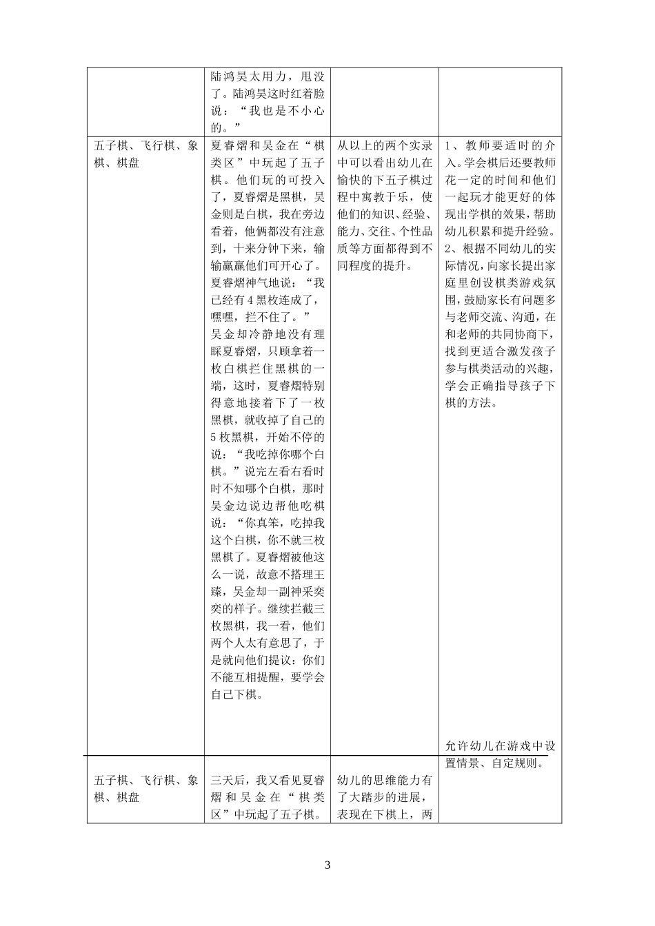 大幼教22班重点区域观察记录表.doc_第3页