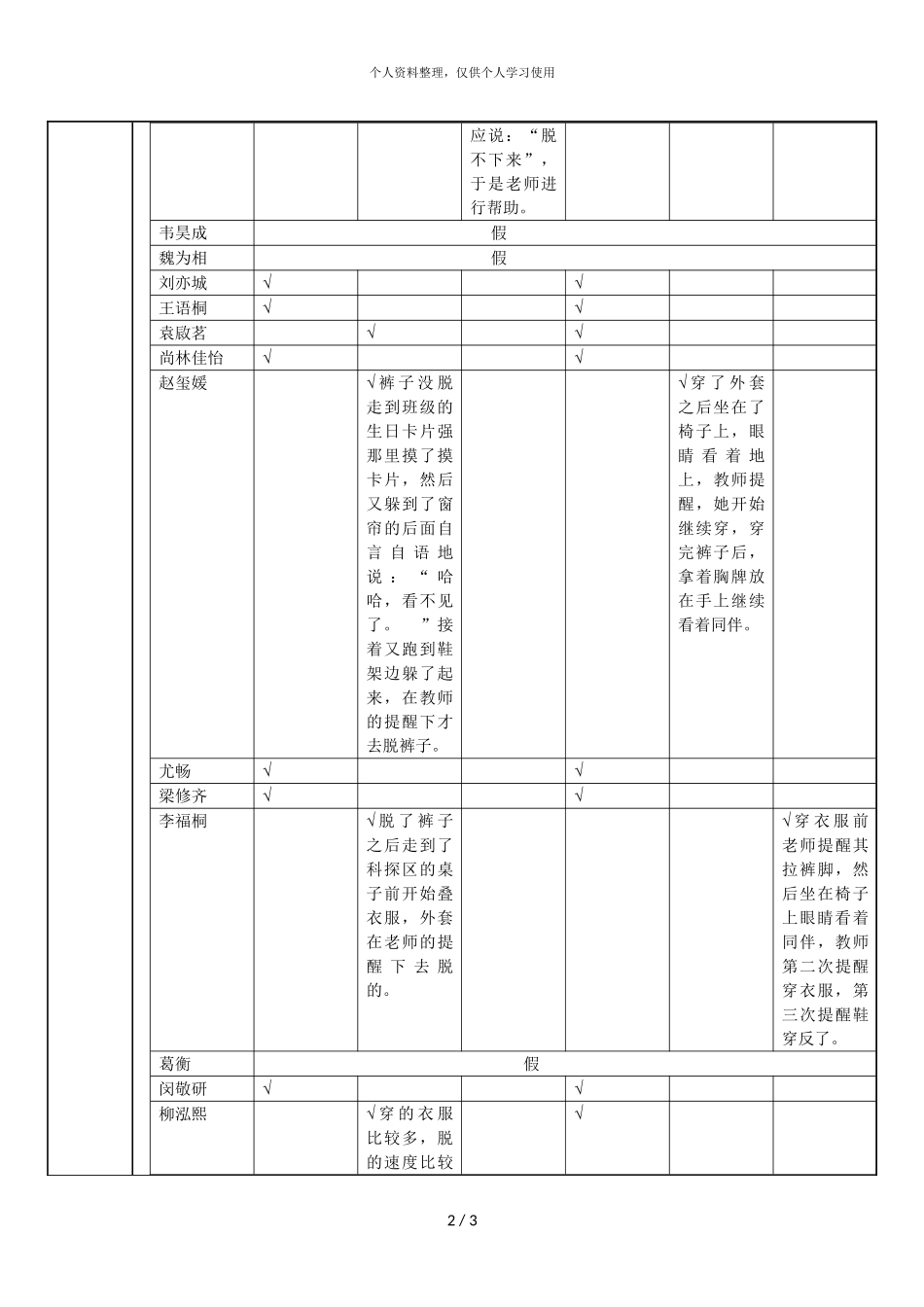 银幼教22河幼儿园观察记录表.doc_第2页