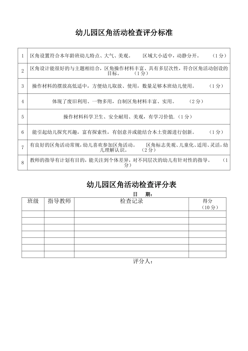 幼幼教22儿园区角活动检查评分表.doc_第1页