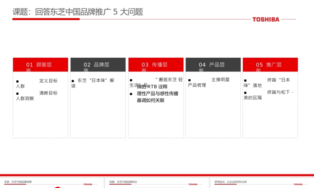 东芝中国品牌定位策略创意案 (2).pptx