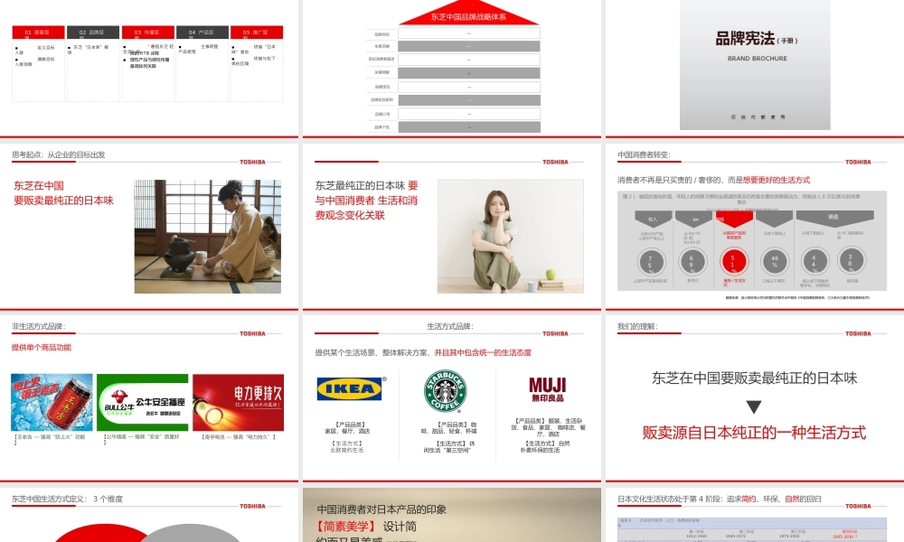 东芝中国品牌定位策略创意案.pptx