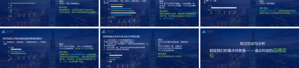 智能家居逸云智家品牌定位与推广思考策划全案.pptx