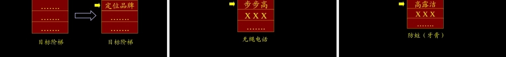 品牌培训Trout & Partners特劳特定位致胜.ppt