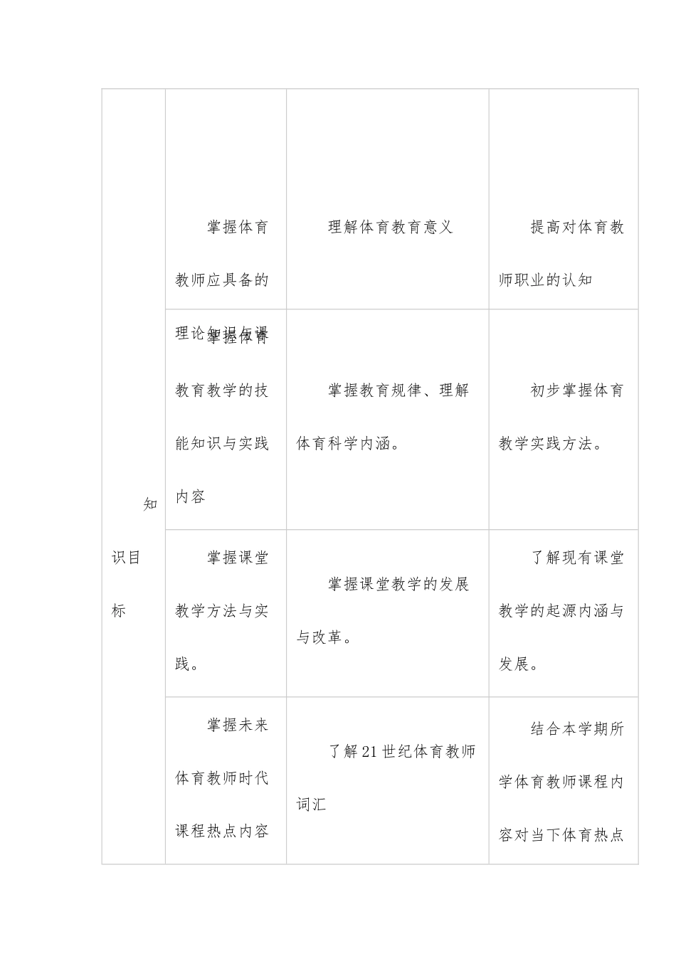 《体育教师专业素质概论》课程教学工作计划材料.docx_第3页