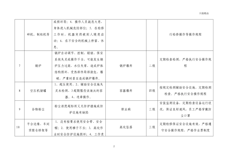 工厂车间生产现场风险和隐患辨识评估分级与控制措施.docx_第2页