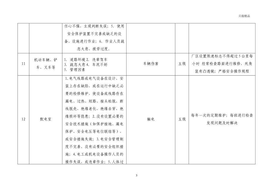 工厂车间生产现场风险和隐患辨识评估分级与控制措施.docx_第3页