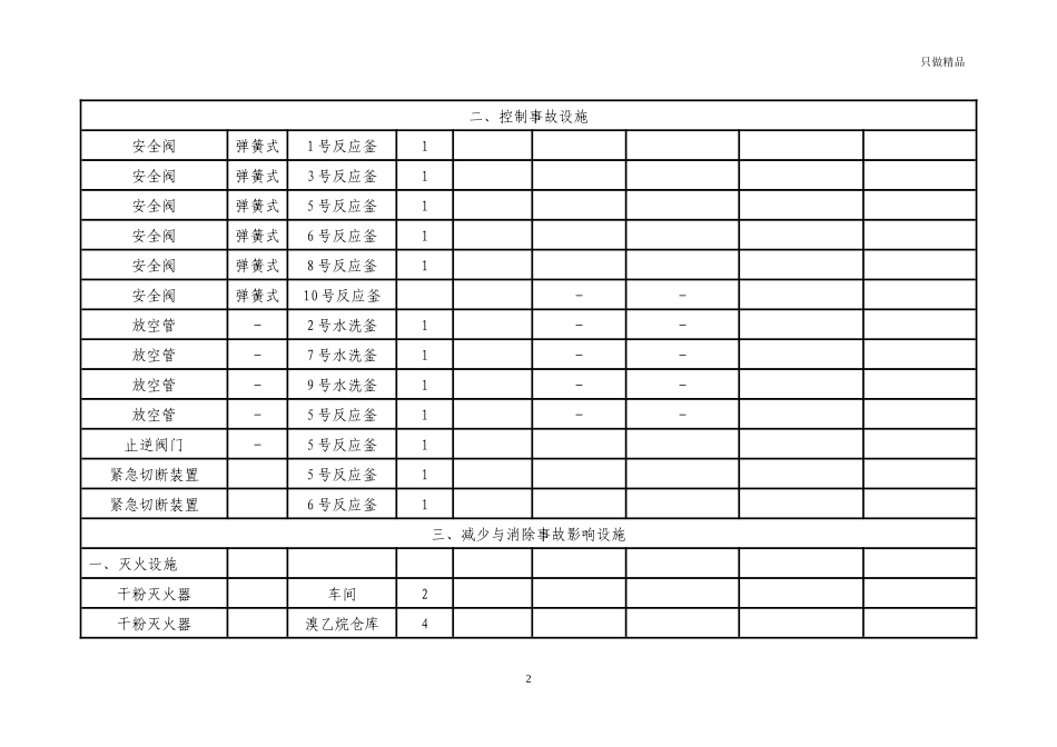 工厂车间安全设施登记台帐.docx_第2页