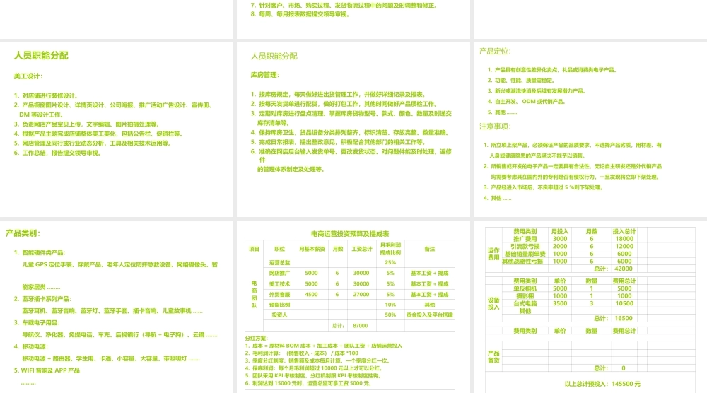 2021跨境电商启动计划书.ppt