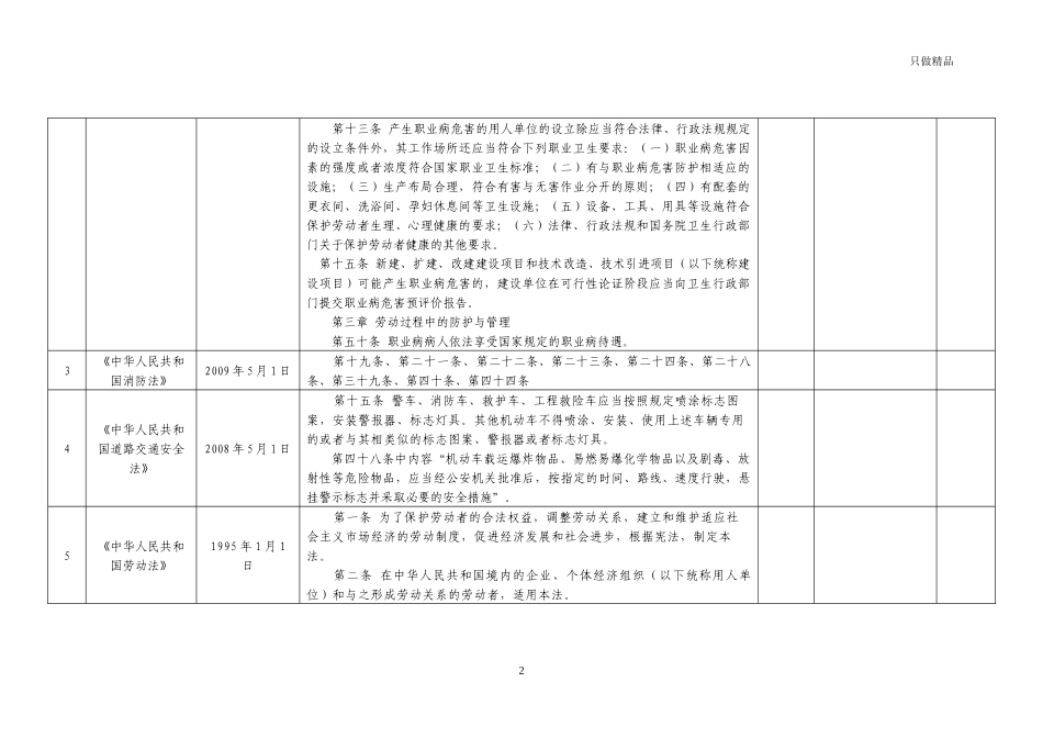 企业公司安全生产法律法规要求符合性评价记录表.docx_第2页