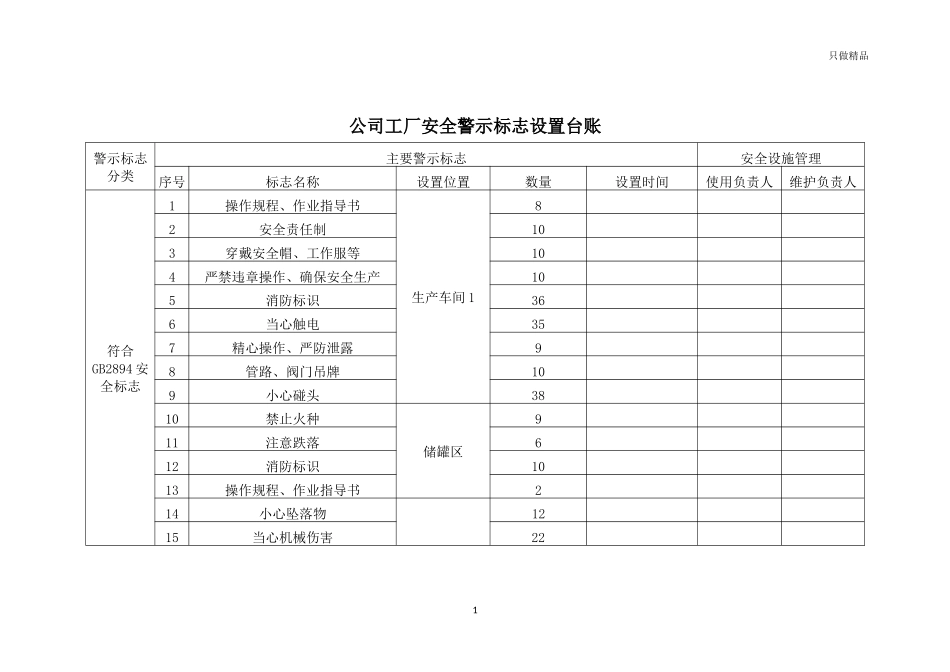 公司工厂安全警示标志设置台账.docx_第1页
