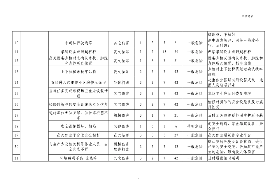 企业车间危险源辨识及风险评价LEC一览表.docx_第2页