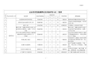 企业车间危险源辨识及风险评价LEC一览表.docx