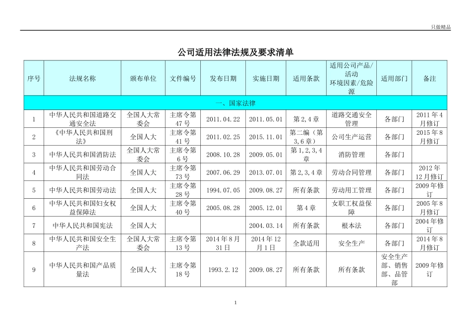 公司适用法律法规及要求清单.docx_第1页