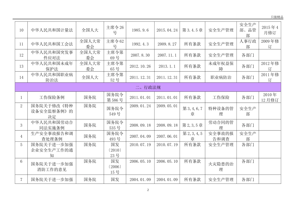公司适用法律法规及要求清单.docx_第2页