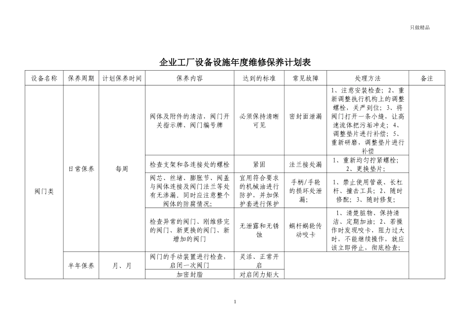企业工厂设备设施年度维修保养计划表.docx_第1页