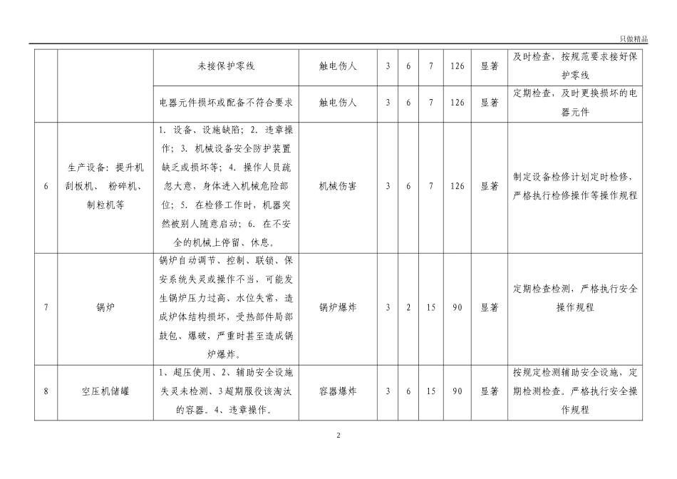企业车间危险源辨识及风险评价一览表.docx_第2页