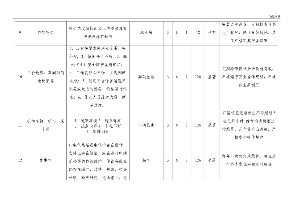 企业车间危险源辨识及风险评价一览表.docx_第3页