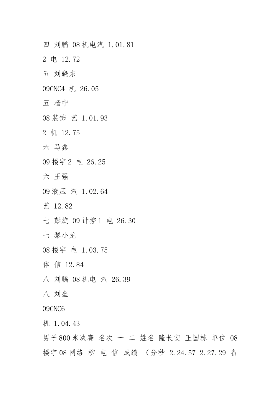 成绩自查报告（共11篇）.docx_第2页
