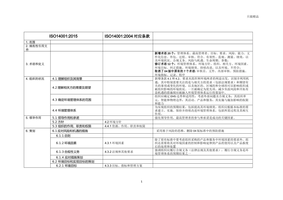 ISO14001-2015对比解读.docx_第1页