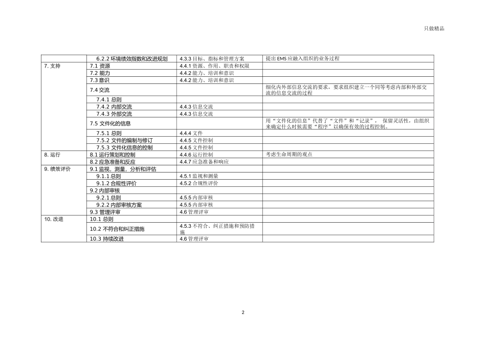 ISO14001-2015对比解读.docx_第2页