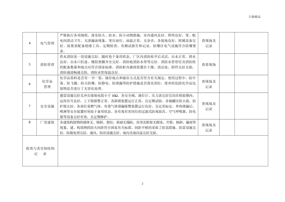 工厂公司级安全检查表.docx_第2页