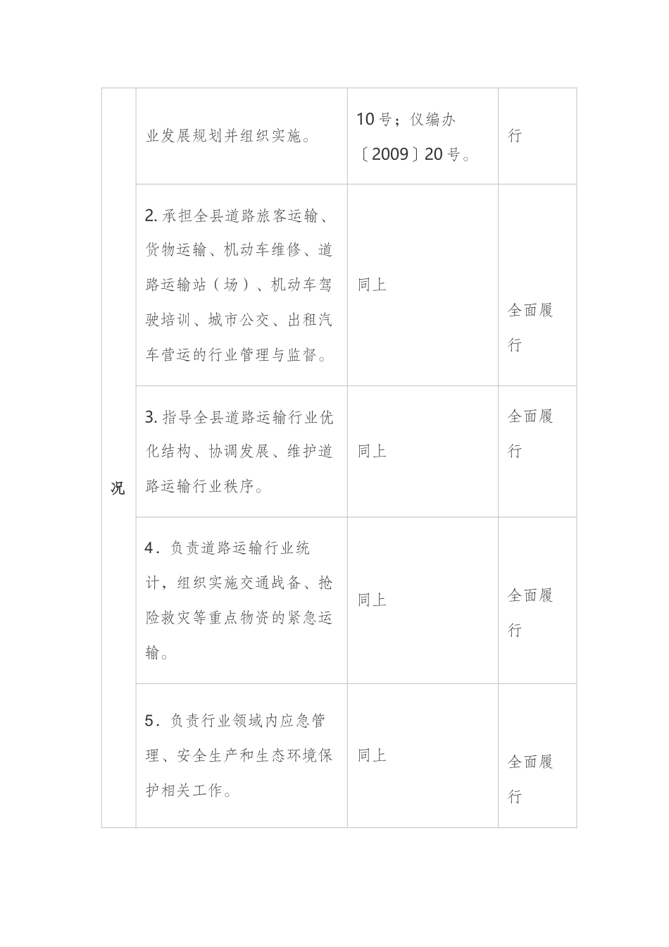 2020年3事业单位自评报告.docx_第3页
