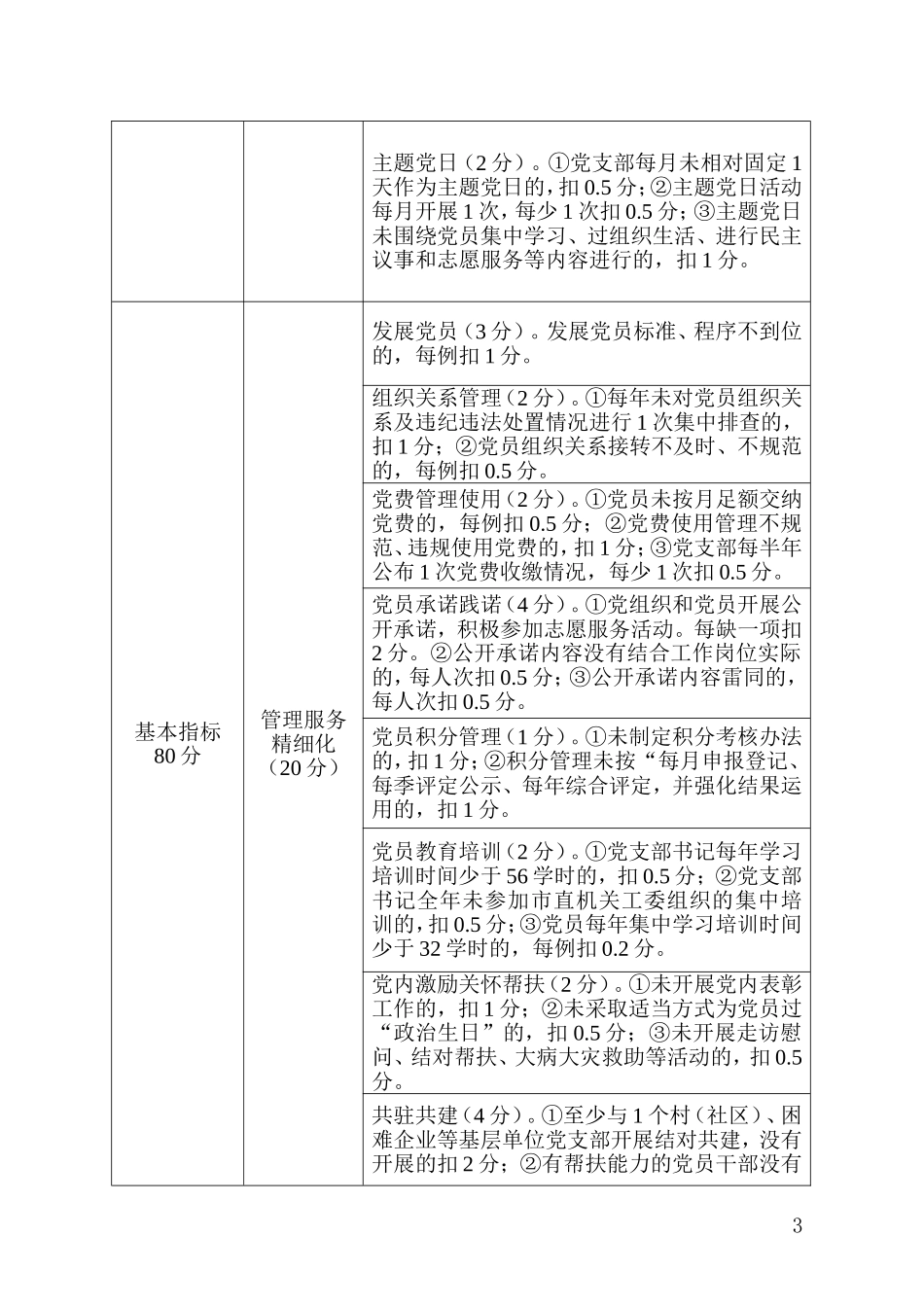 2019.10.05电子版：市直机关党支部“五化”创建达标评分细则（3405字）尺寸.doc_第3页