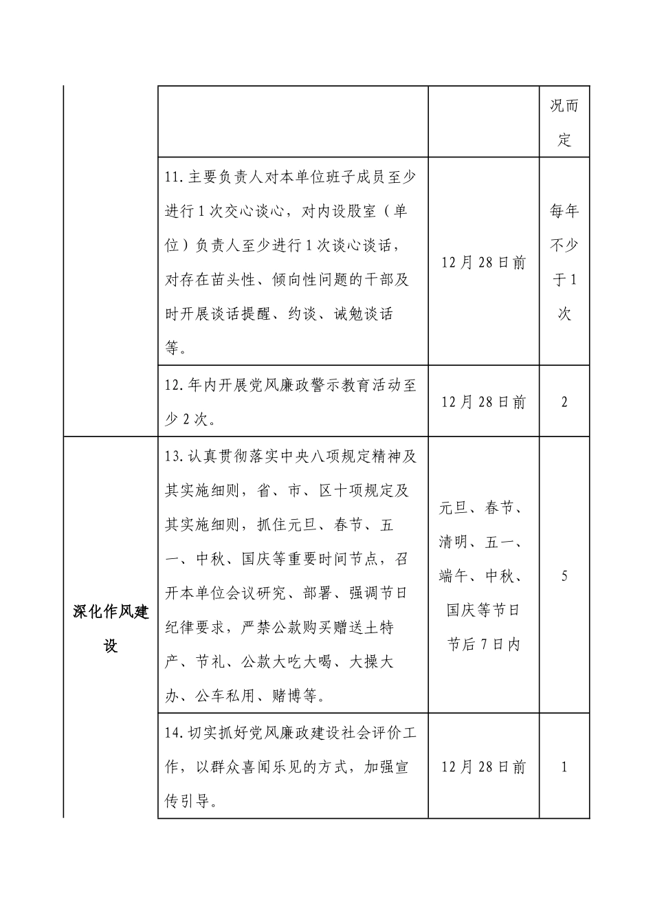 领导班子2020年党风廉政建设主体责任清单范文.docx_第3页