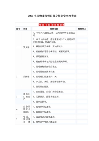 2021小物业节假日前夕物业安全检查表.docx