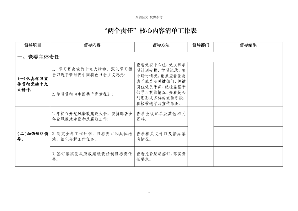 （原创）落实党风廉政建设“两个责任”核心内容清单工作表.doc_第1页