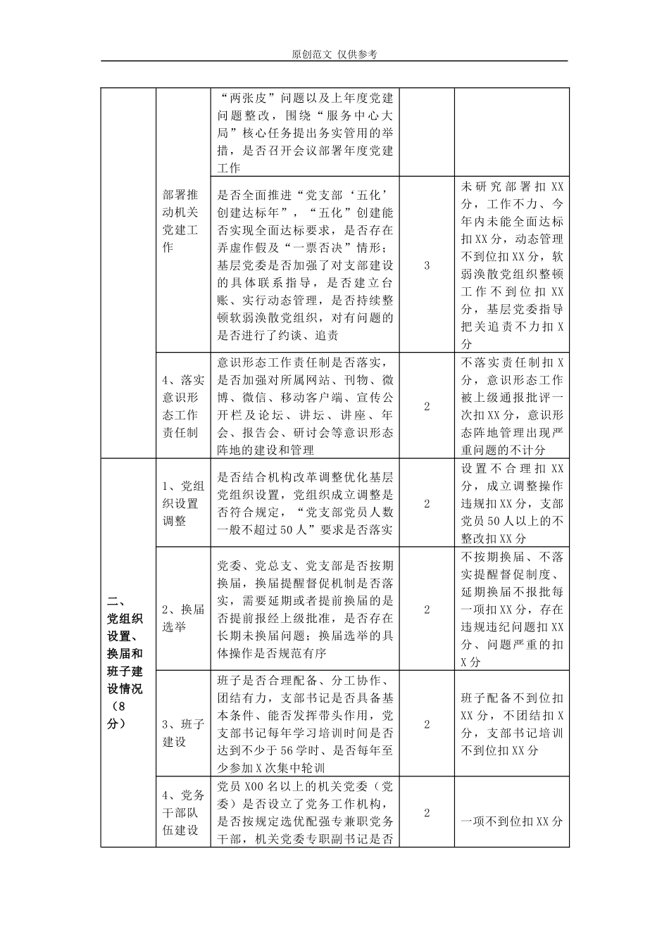 （原创）2021年基层党建工作考核办法表格160;.docx_第2页