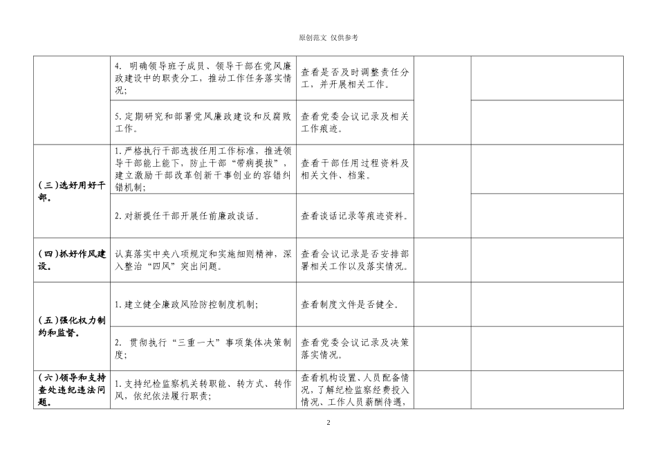 （原创）2021年集团公司督导各子分公司落实党风廉政建设“两个责任”核心内容清单工作表.doc_第2页