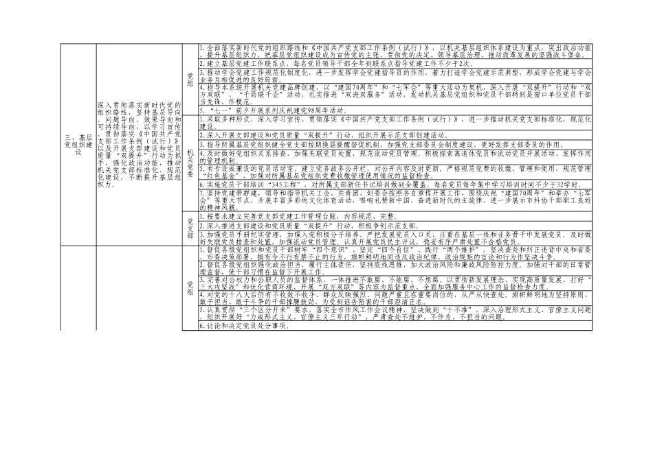 2021年党建工作责任清单.xlsx_第3页
