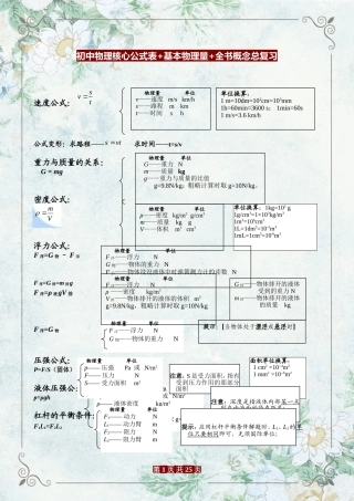 2021-2022年中考初中物理核心公式表 基本物理量 全书概念总复习考点知识点总结.doc
