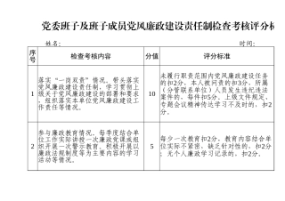党风廉政建设责任制考核评分表(1).xlsx